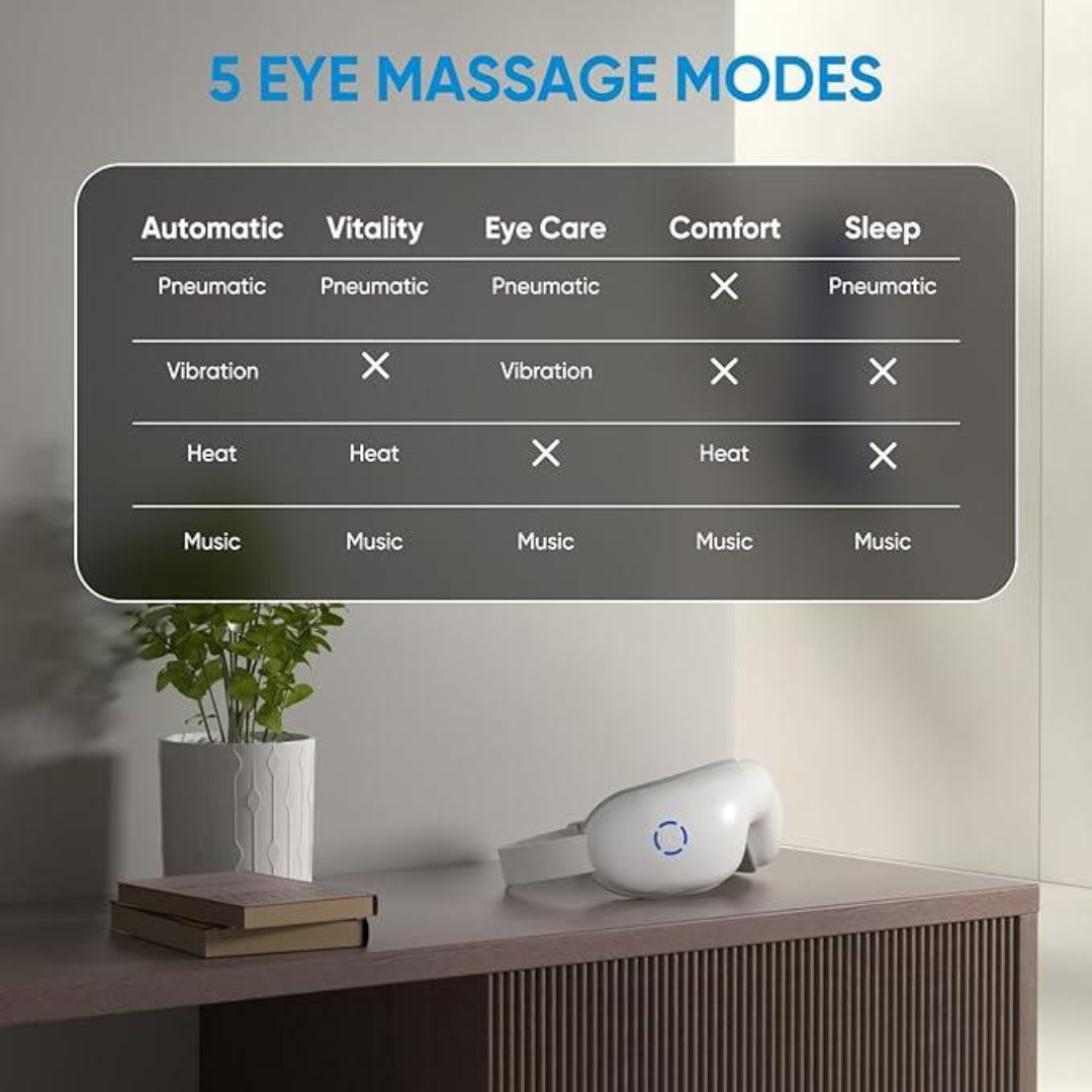 OptiCalm Eye Massager