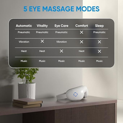 OptiCalm Eye Massager